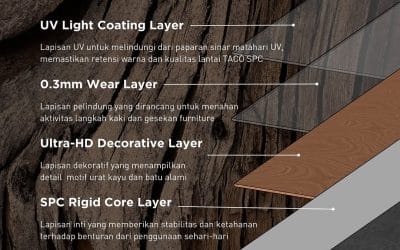 Stabilitas Dimensi pada Lantai SPC: Kunci Keawetan dan Kenyamanan