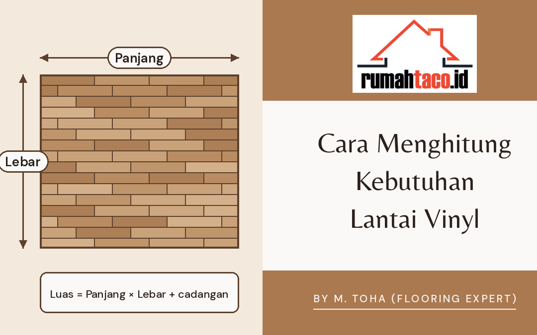 Cara menghitung kebutuhan lantai vinyl: denah ruangan dengan panjang, lebar, dan rumus luas ditambah cadangan
